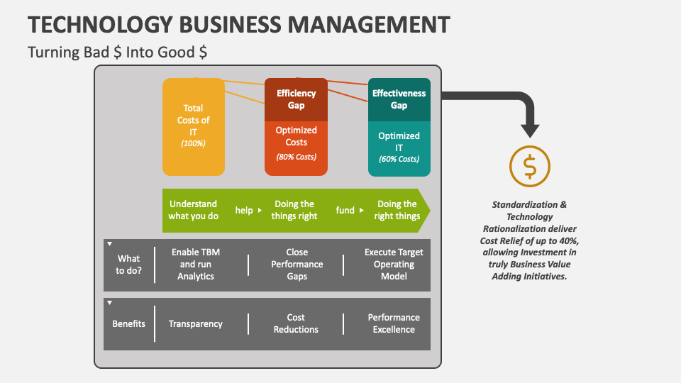 Technology Business Management PowerPoint and Google Slides Template PPT Slides