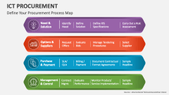 Define Your ICT Procurement Process Map - Slide 1