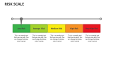 Risk Scale - Slide 3