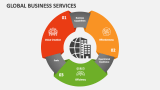 Global Business Services - Slide 5