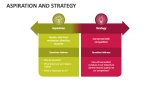 Aspiration and Strategy - Slide 2