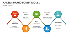 Brand Equity - Slide 1