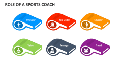 Role of a Sports Coach - Slide 1
