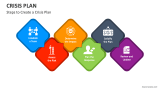 Steps to Create a Crisis Plan - Slide 2