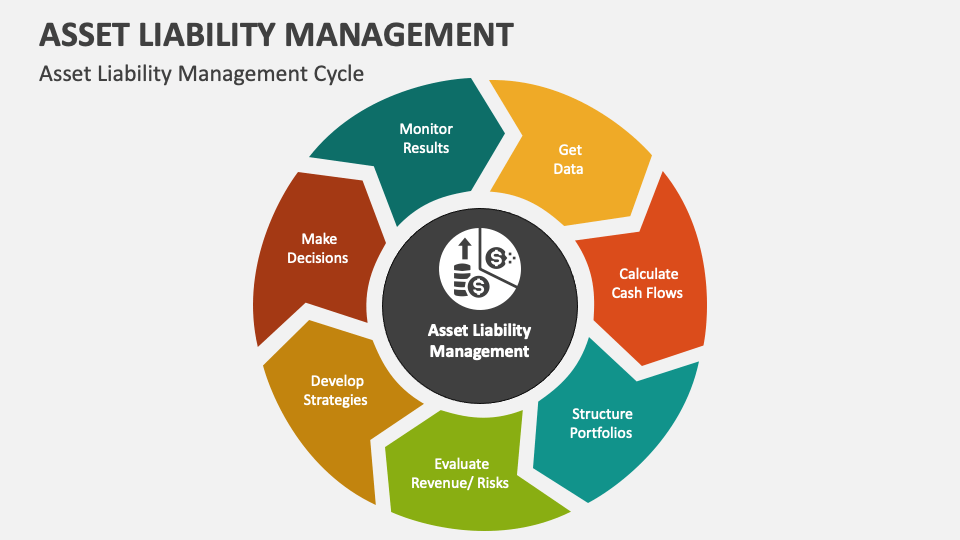 Asset Liability Management (ALM), PDF, Asset Liability Management