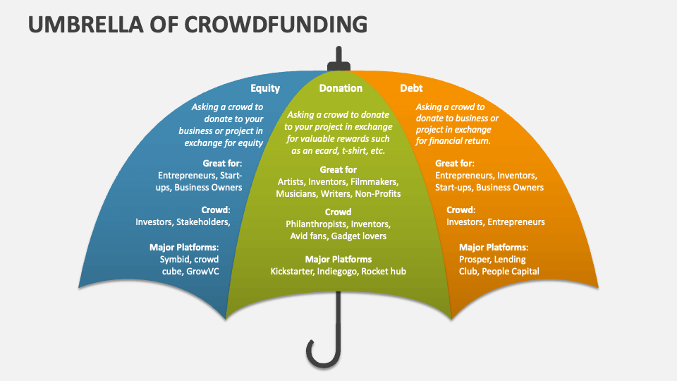 Umbrella of Crowdfunding PowerPoint and Google Slides Template PPT Slides