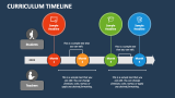 Curriculum Timeline - Slide 3