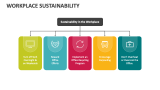 Workplace Sustainability - Slide 2