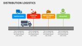 Distribution Logistics - Slide 3