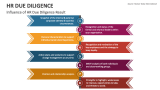Influence of HR Due Diligence Result - Slide 3