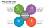 Sources of Project Change - Slide 3