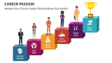 Reasons Your Chosen Career Should Follow Your Passion - Slide 2