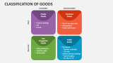 Classification of Goods PowerPoint and Google Slides Template - PPT Slides