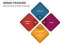 What to Track in Brand Tracking?   - Slide 4
