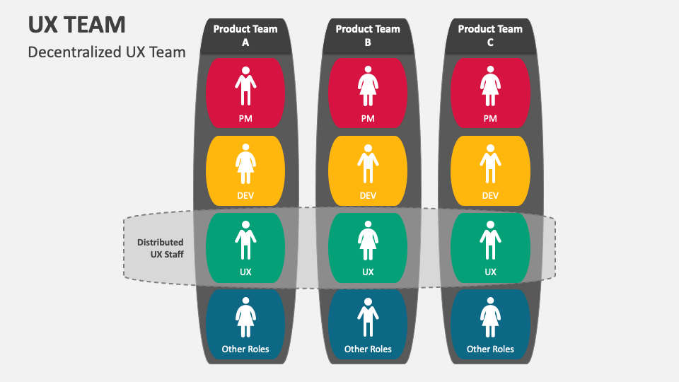UX Team PowerPoint Presentation Slides - PPT Template