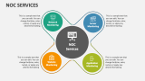 NOC Services - Slide 1
