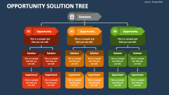 Opportunity Solution Tree - Slide 1