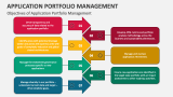 Objectives of Application Portfolio Management - Slide 4