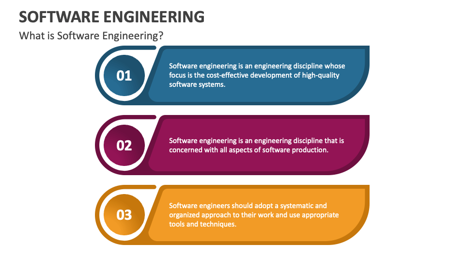 information presentation in software engineering