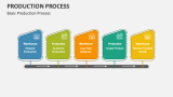 Production Process PowerPoint Presentation Slides - PPT Template