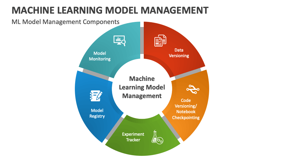 Machine Learning Model Management PowerPoint and Google Slides Template