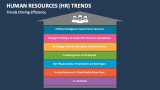 Human Resources (HR) Trends Driving Efficiency - Slide 3
