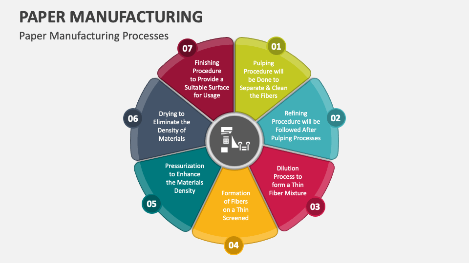 Paper Manufacturing PowerPoint and Google Slides Template PPT Slides