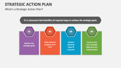 What's a Strategic Action Plan? - Slide 1