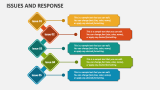 Issues and Response - Slide 1