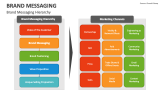 Brand Messaging Hierarchy - Slide 4