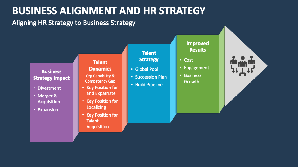 hr business strategy presentation