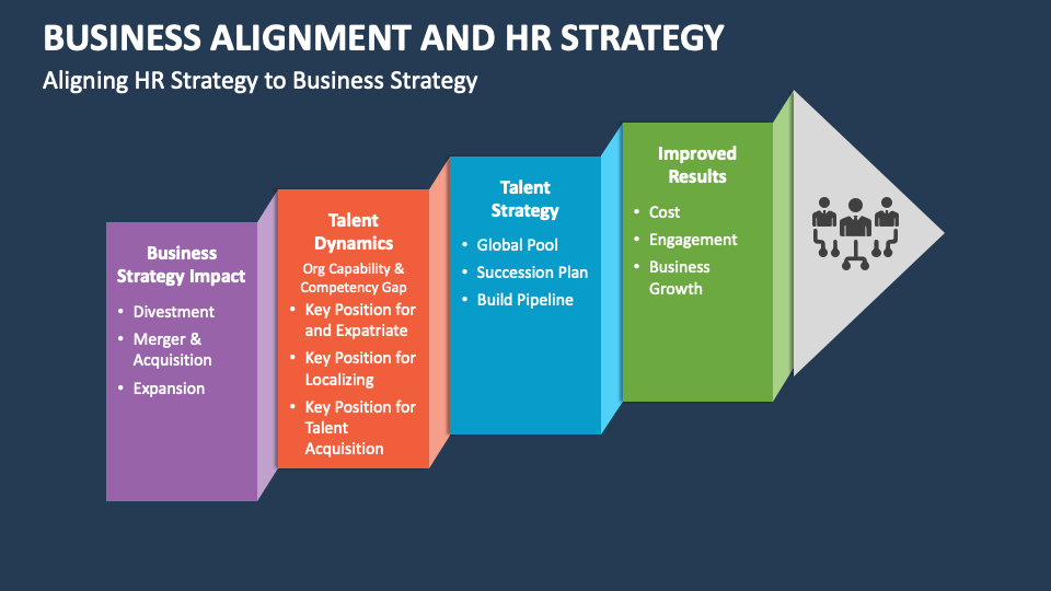 presentation on hr strategy