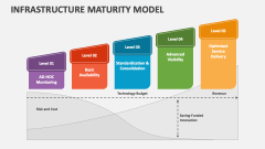 Infrastructure Maturity Model - Slide 1