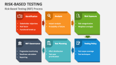 Risk-Based Testing (RBT) Process - Slide 1