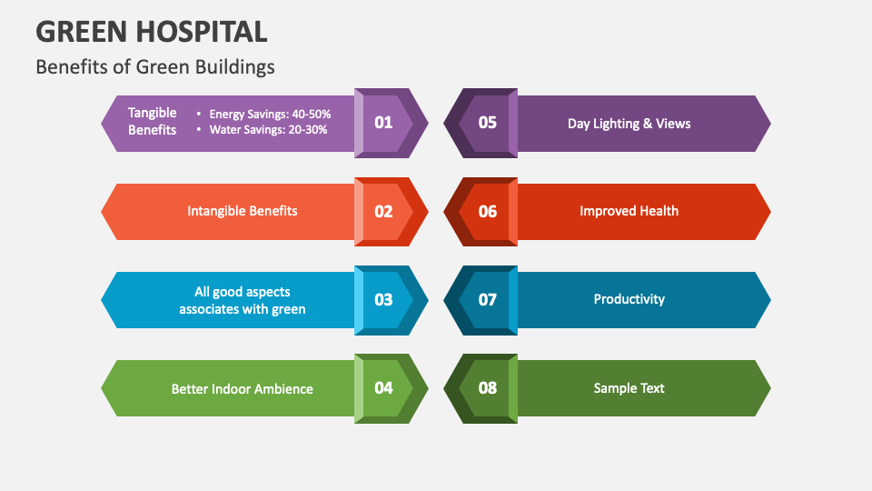Green Hospital PowerPoint and Google Slides Template PPT Slides