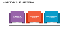 Workforce Segmentation - Slide 1