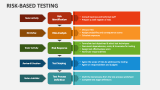 Risk-Based Testing - Slide 5