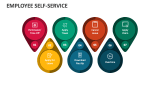 Employee Self-service - Slide 2