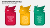Types of Environmental Ethics - Slide 3