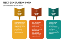 Elements of Effective PMO - Slide 1