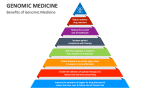 Benefits of Genomic Medicine - Slide 5