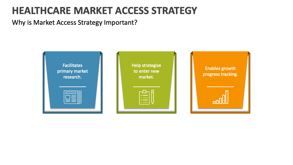 Healthcare Market Access Strategy PowerPoint and Google Slides Template