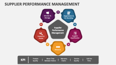 Supplier Performance Management - Slide 1