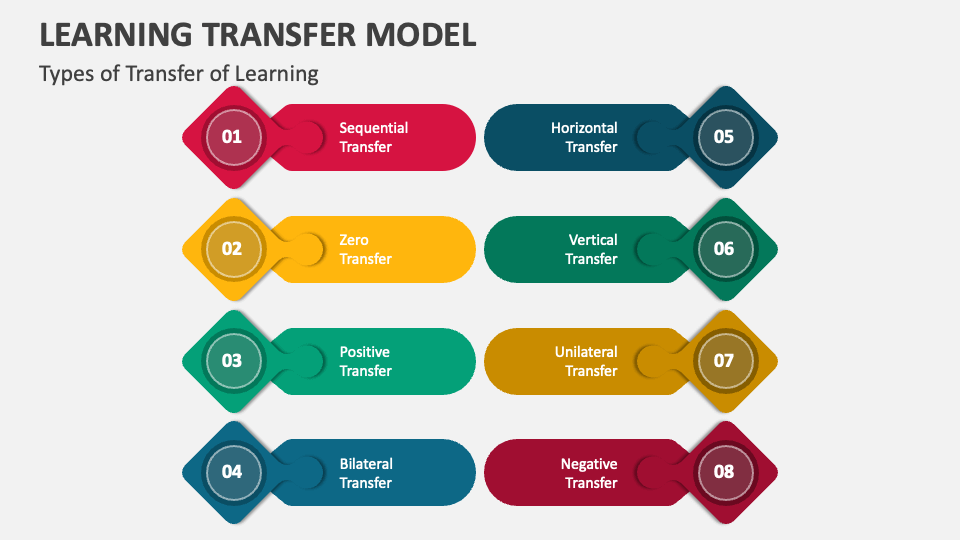 transfer of learning assignment