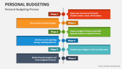 Personal Budgeting Process - Slide 1