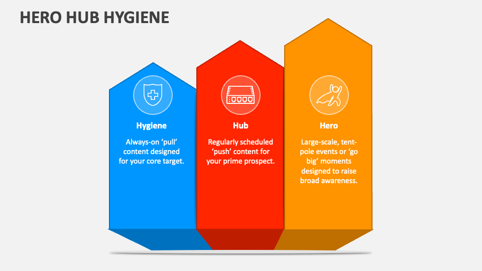 Hero Hub Hygiene PowerPoint and Google Slides Template PPT Slides