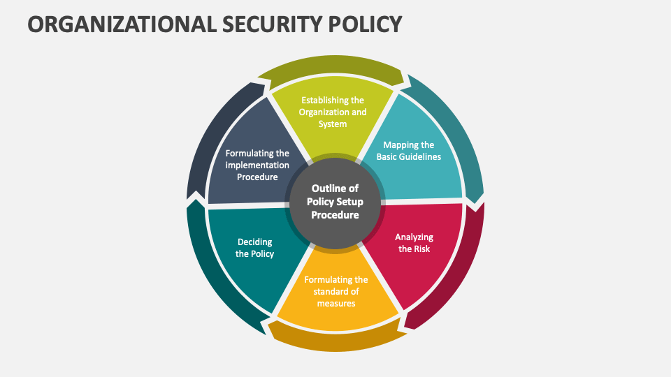 Organizational Security Policy PowerPoint Presentation Slides - PPT ...