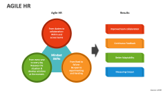 Agile HR - Slide 1