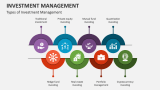 Investment Management PowerPoint and Google Slides Template - PPT Slides