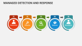 Managed Detection and Response PowerPoint Presentation Slides - PPT ...